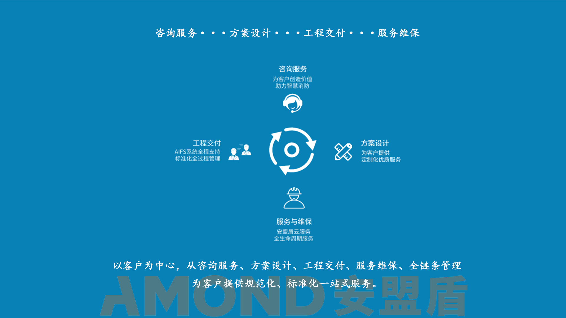 一站式服务.jpg